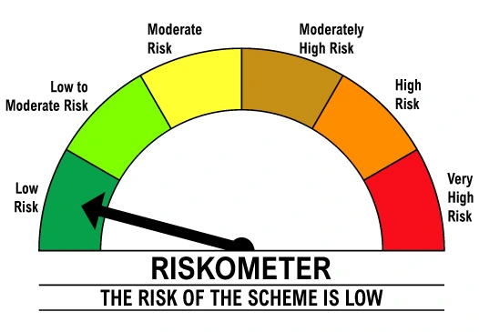 Riskometer