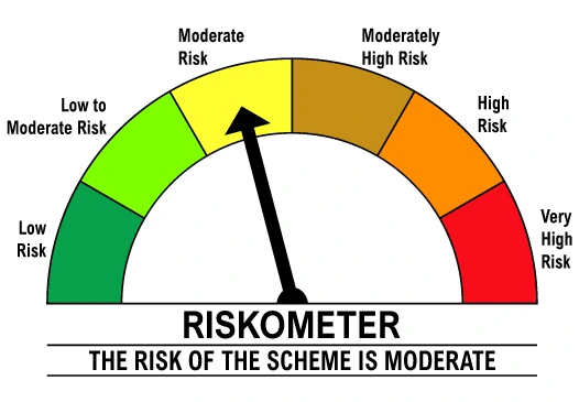 Riskometer