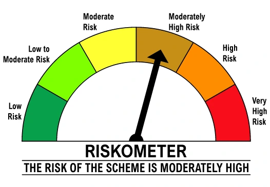 Riskometer