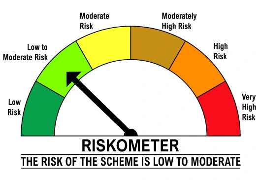 Riskometer