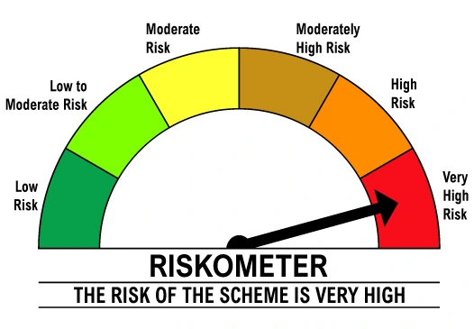 Riskometer